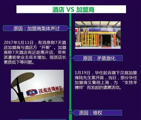 經濟型酒店又遭炮轟 加盟商是杠精嗎？ 